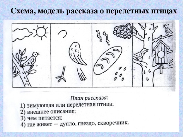 Технологическая карта по ознакомлению с окружающим миром в старшей группе